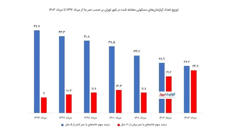 تعداد-واحد