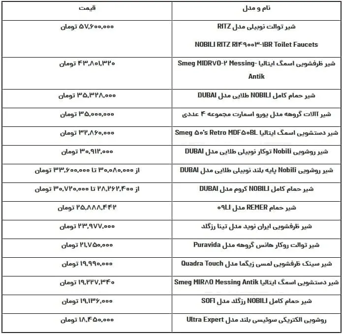 قیمت-شیر-توالت