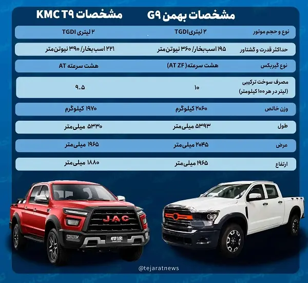 مقایسه-بهمن-G9-KMC