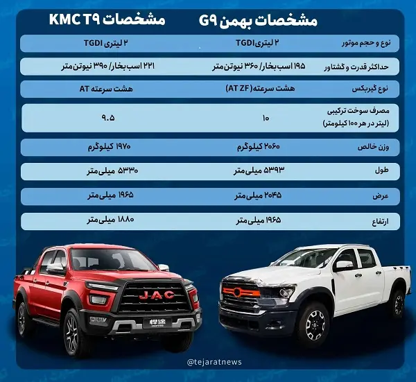 انتخاب سخت بین 2 غول خودروساز چینی / پیکاپ G9 یا KMC T9؟ 2