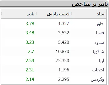 نمادهای-بورسی