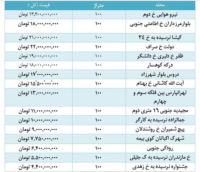 قیمت مسکن9