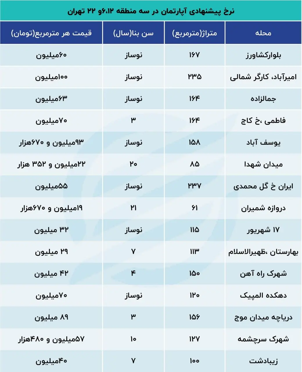 قیمت-مسکن