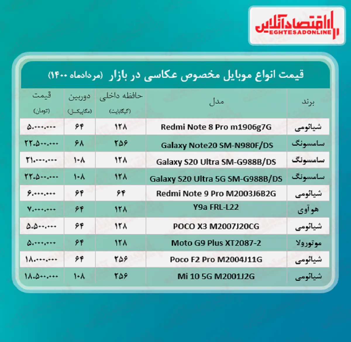 موبایل+عکاسی