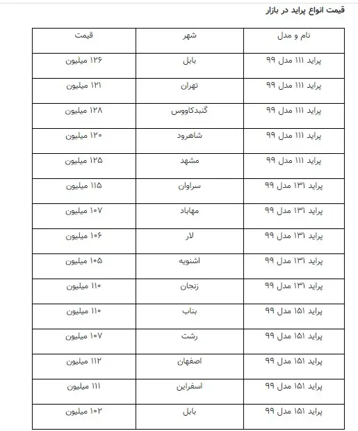 قیمت+پراید+جدول