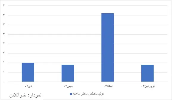 نرخ-تورم