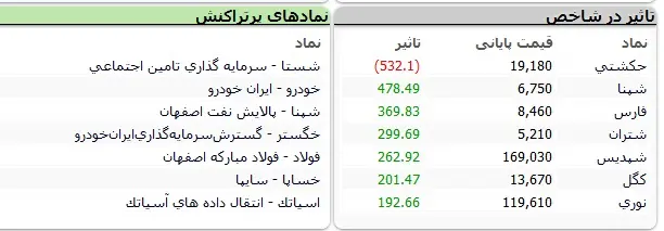 بورس-نماد