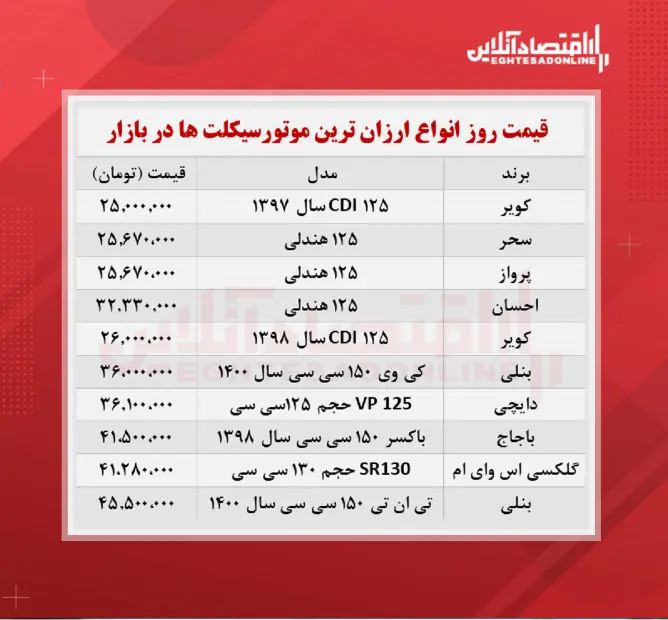 قیمت-موتور