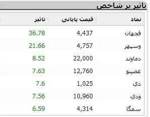 نمادهای-بورسی