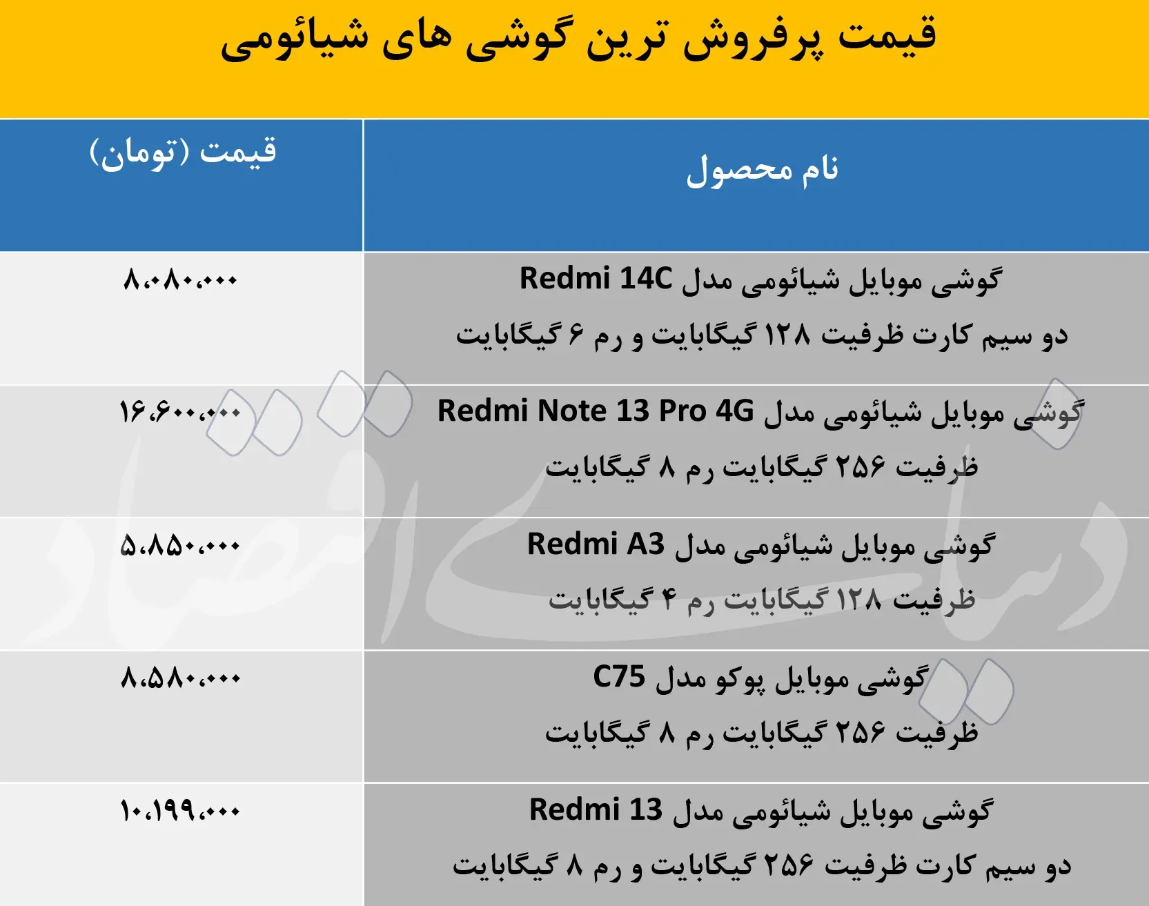 قیمت-گوشی-شیائومی