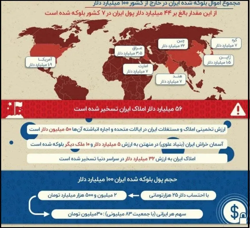 پول_بلوکه