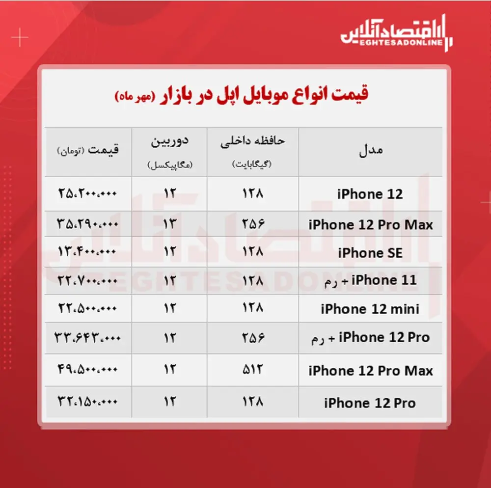 قیمت-گوشی-اپل