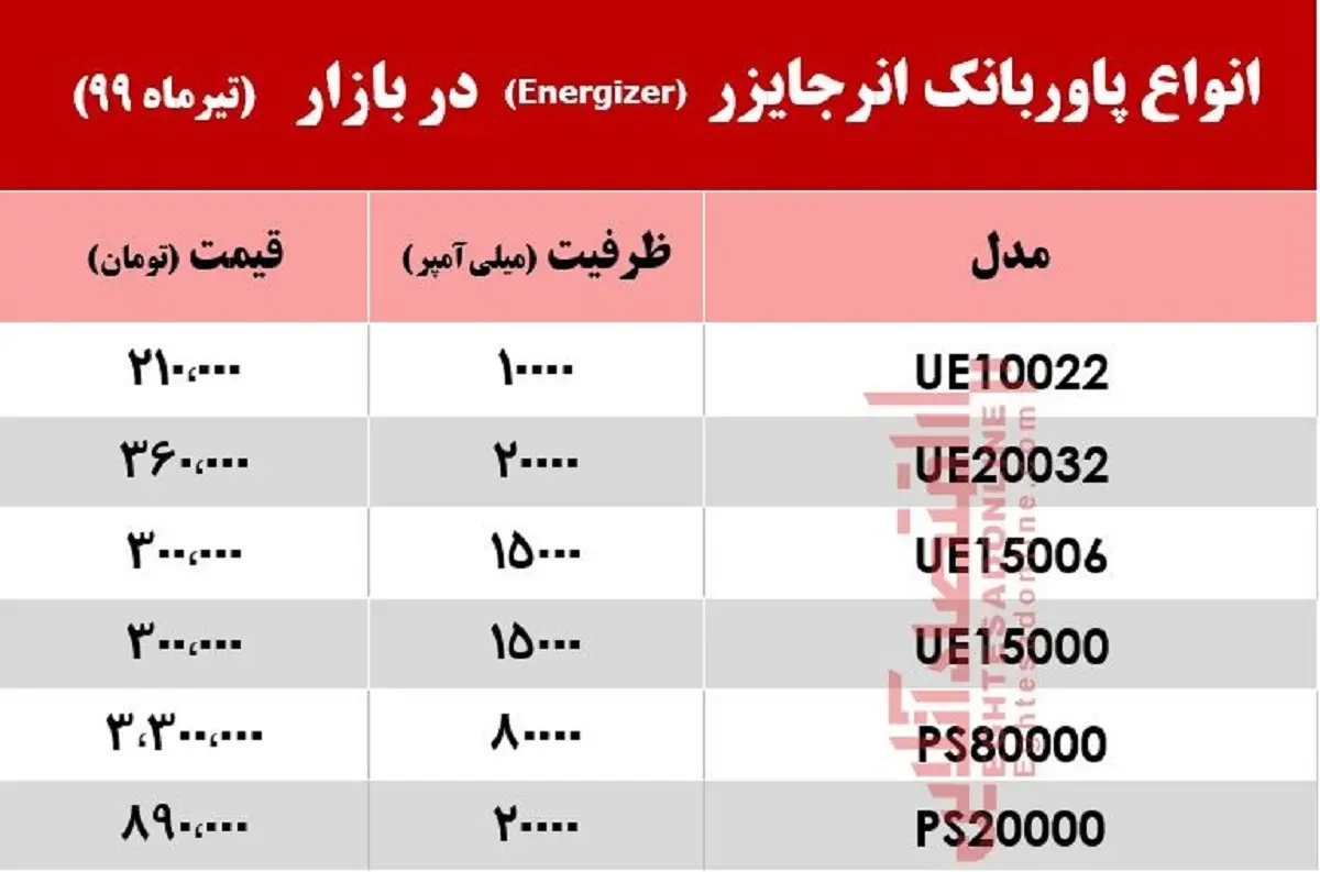 پاوربانک-انرجایز