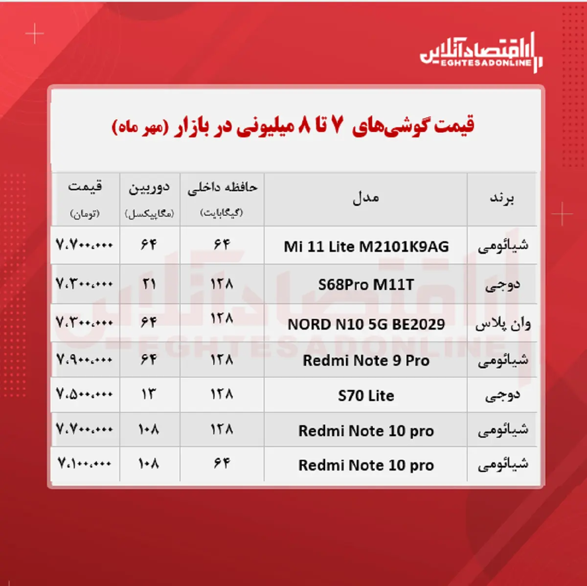 جدول+قیمت+گوشی