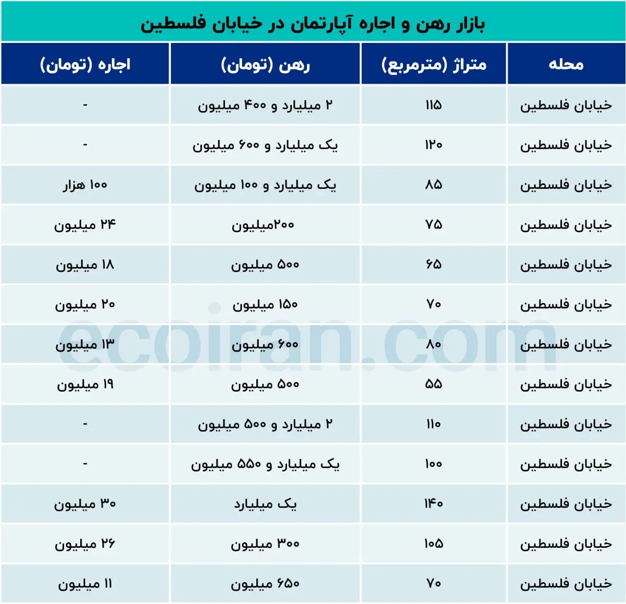 رهن-و-اجاره