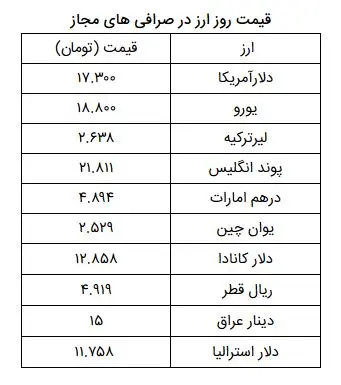 جدول-قیمت-ارز