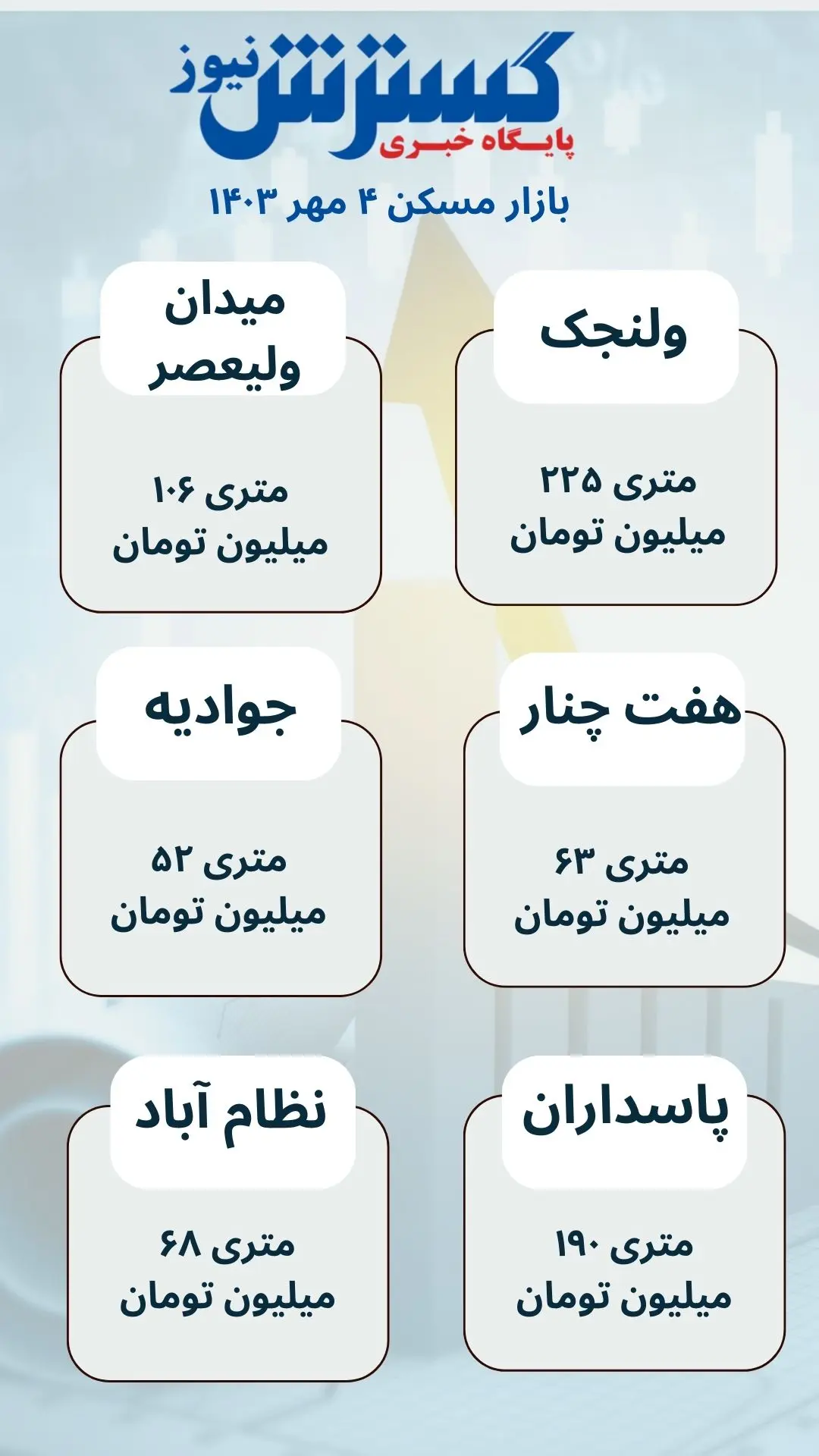 قیمت-خانه-۱