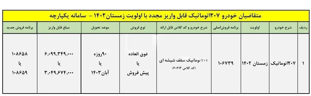 خرید اینترنتی محصولات ایران خودرو / 207 به قیمت کارخانه 90 روزه تحویل بگیرید 2