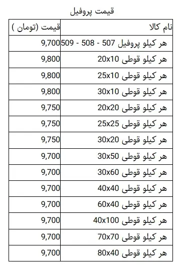 قیمت-پروفیل