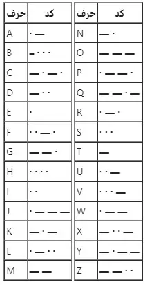 morse-code