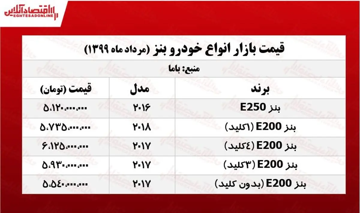 قیمت-بنز