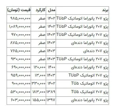 قیمت-پژو