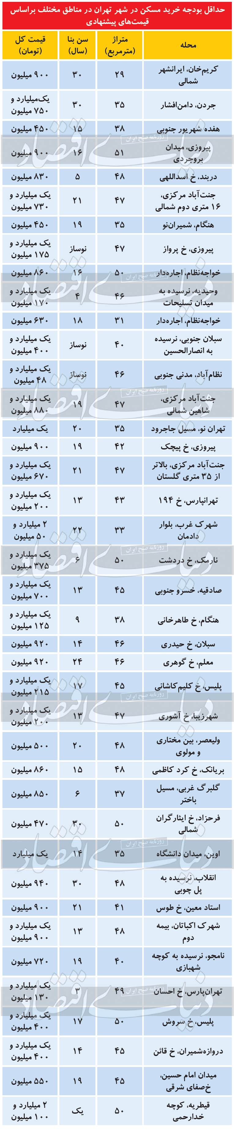 خانه