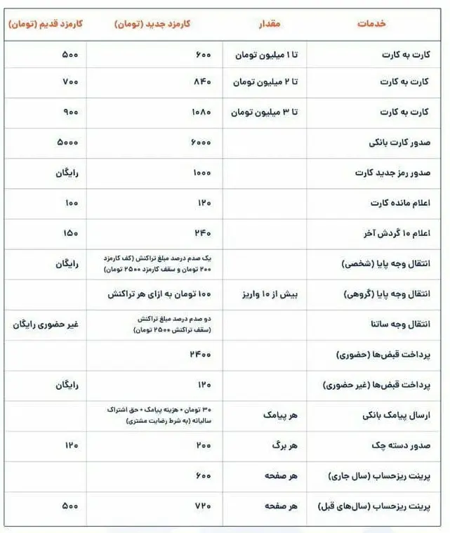جدول-کارمزد-بانکی