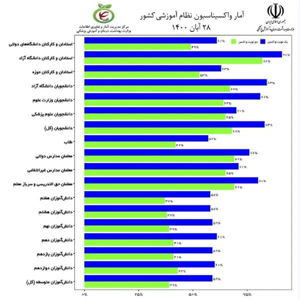 آمار-واکسیناسیون-معلمان-دانشجوین