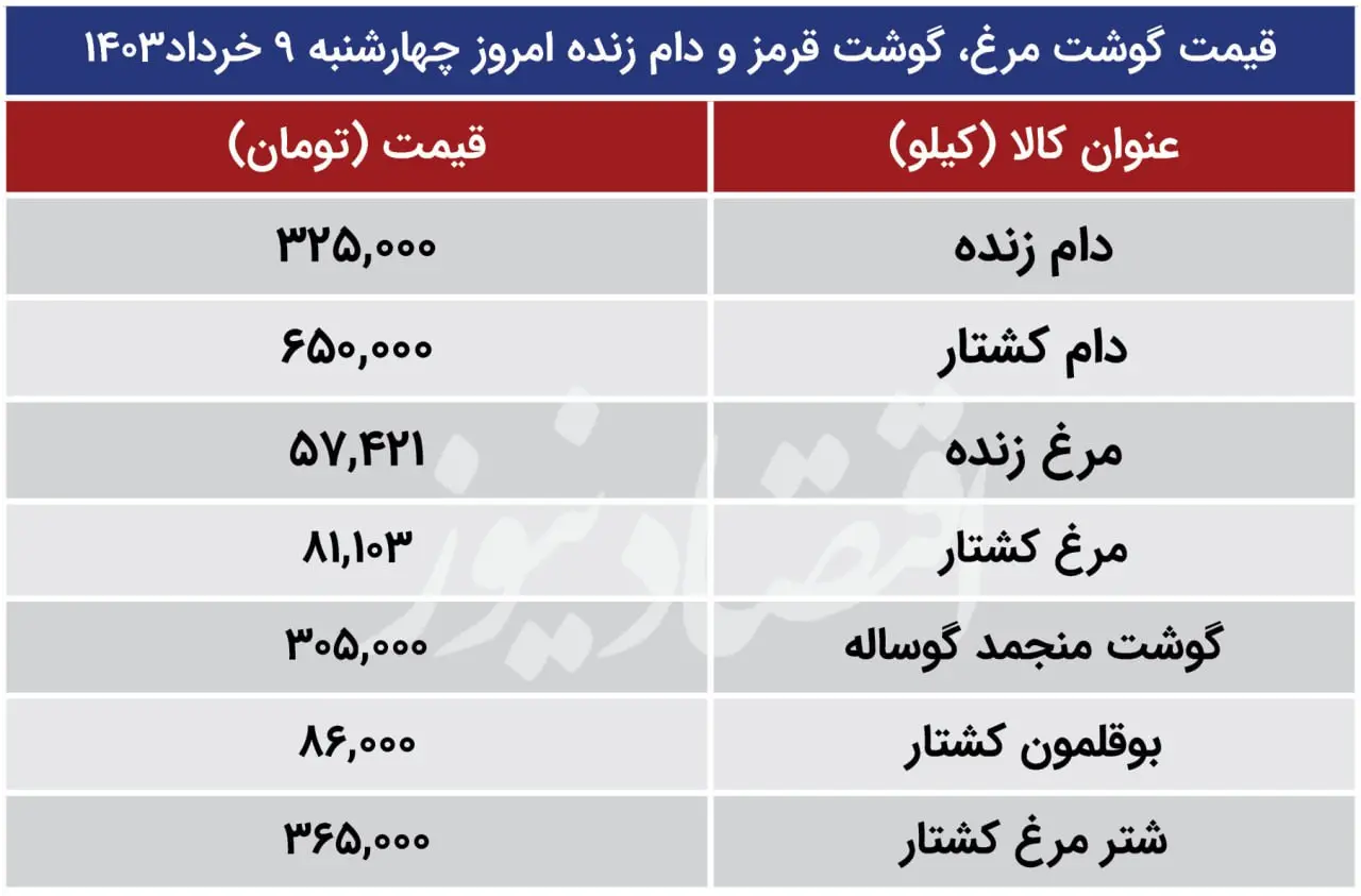 قیمت دام زنده، گوشت و مرغ اعلام شد / جدول 9 خرداد 2