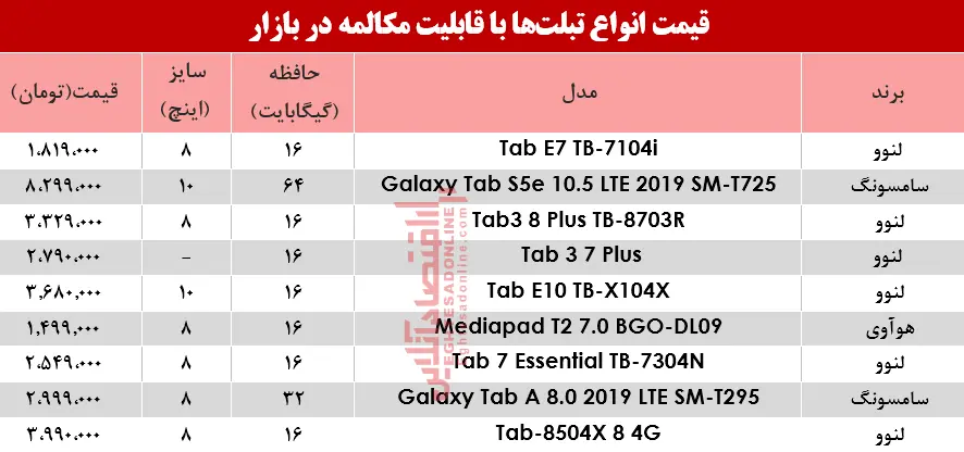 تبلت-جدول