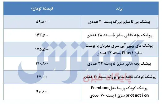 قیمت-پوشک-۱۰ اردیبهشت