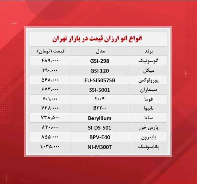 ارزان- ترین -مدل -های -اتو