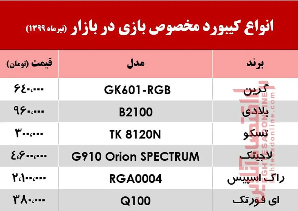 کیبورد-قیمت