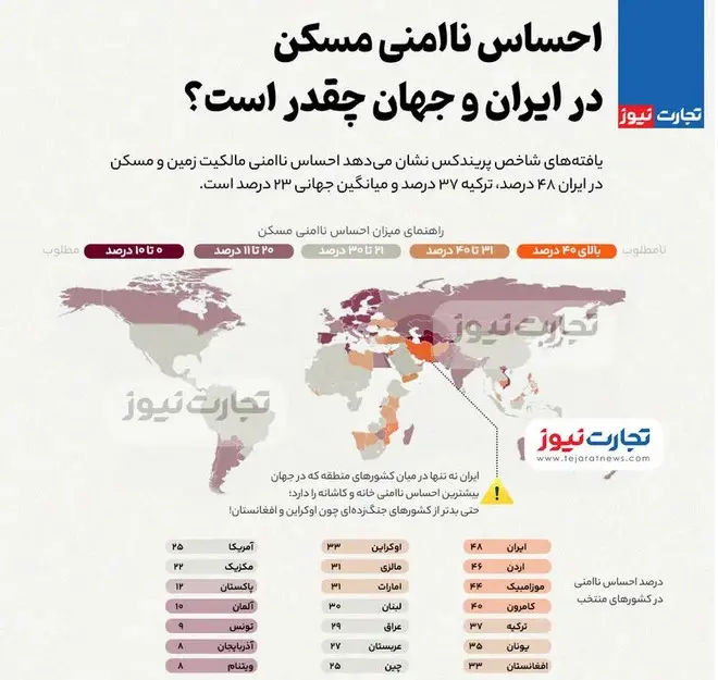 تهیه-مسکن