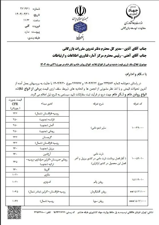 نمودار1