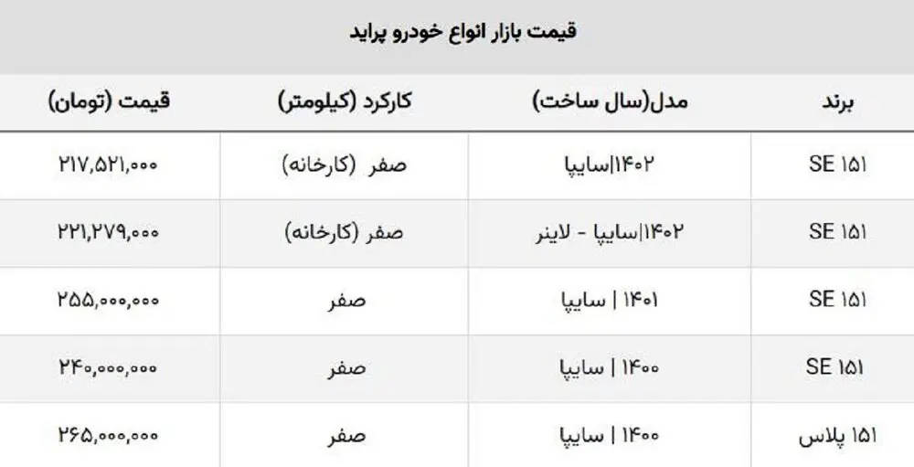 قیمت-خودرو