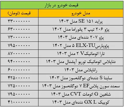 قیمت-خودرو