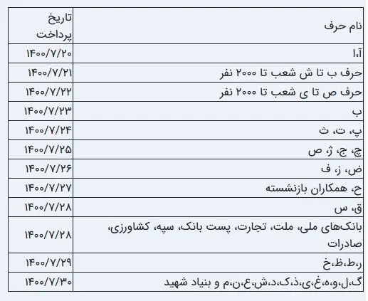 حقوق -بازنشستگان