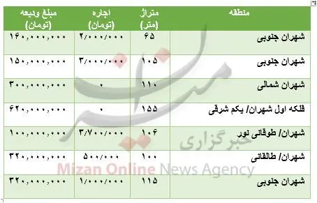 شهران