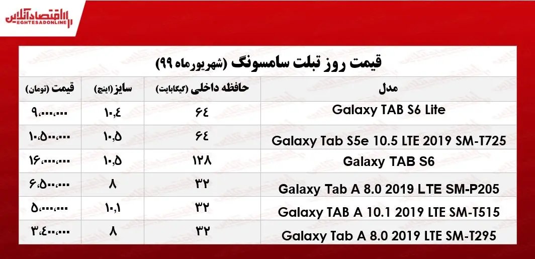 سامسونگ+تبلت۵۶