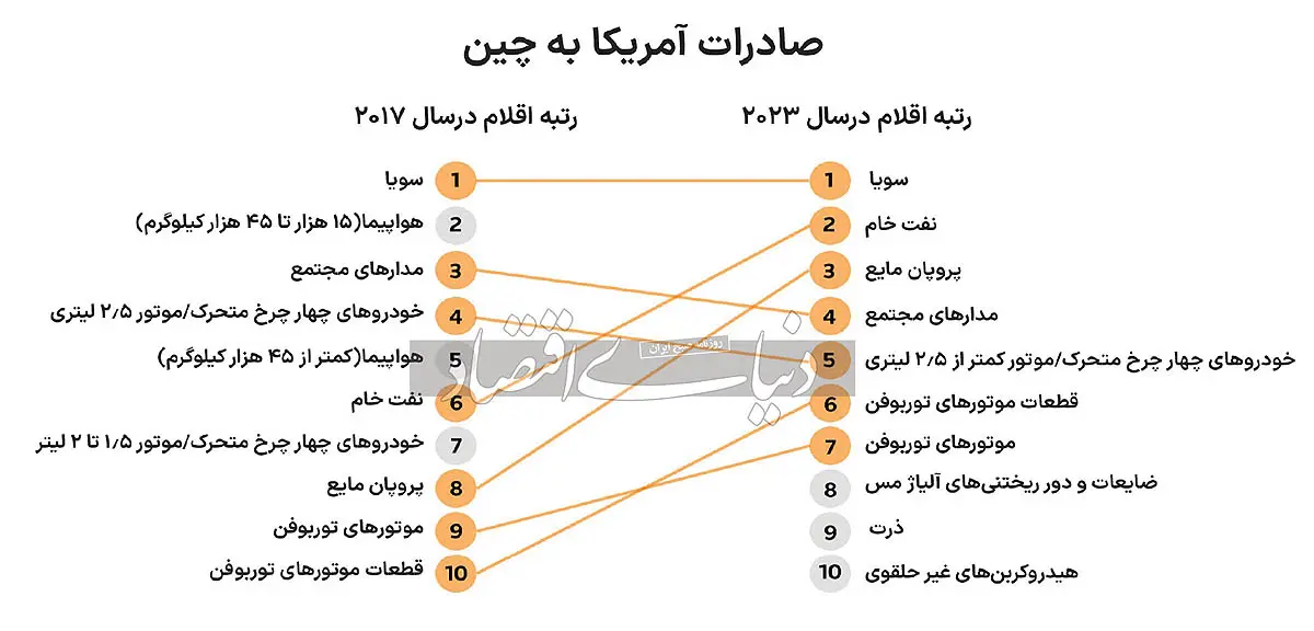 سیگنال جنگ بزرگ ترامپ به چین | من فردی دیوانه هستم! 3