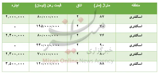 اسکندری