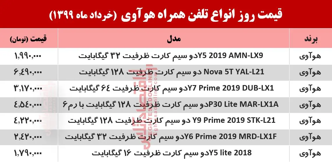 جدول-هوآوی