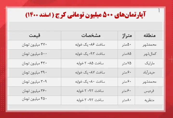 قیمت-خانه