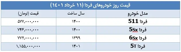 قیمت-خودرو-فردا-۱۱-خرداد