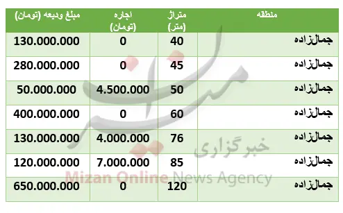 قیمت-خانه-جمالزاده