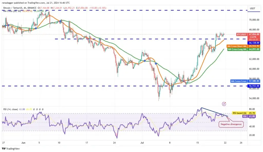 بیت-کوین-نمودار۱