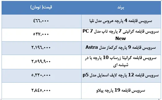 قیمت-قابلمه-۷اردیبهشت