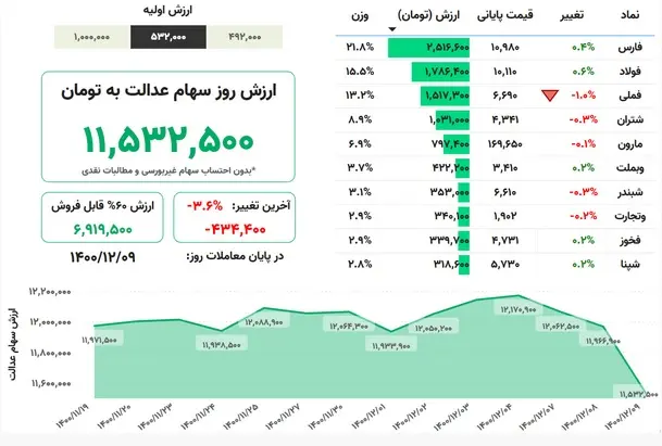 سهام-عدالت